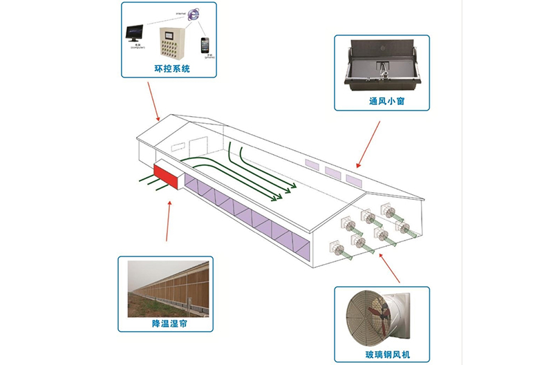 环控系统